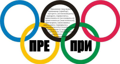 Открытый урок по русскому языку в 5 классе «Олимпийский марафон от ПРЕ- к ПРИ-»